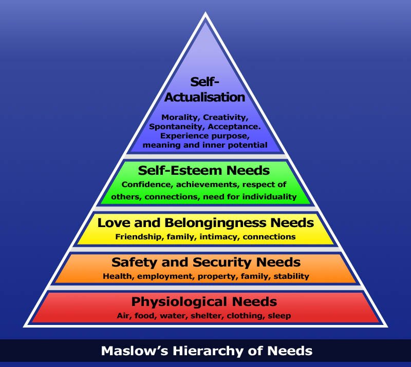 Maslow's hierarchy of needs
Maslow Free study guide for Unisa
PYC2601 Personology course