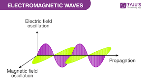 Is energy healing electro-magnetic?