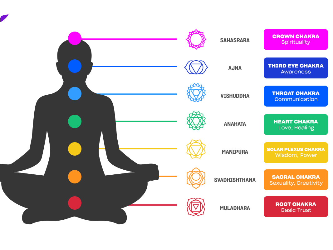 The throat chakra is all about communication